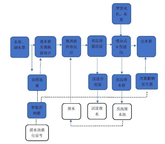 設備工藝