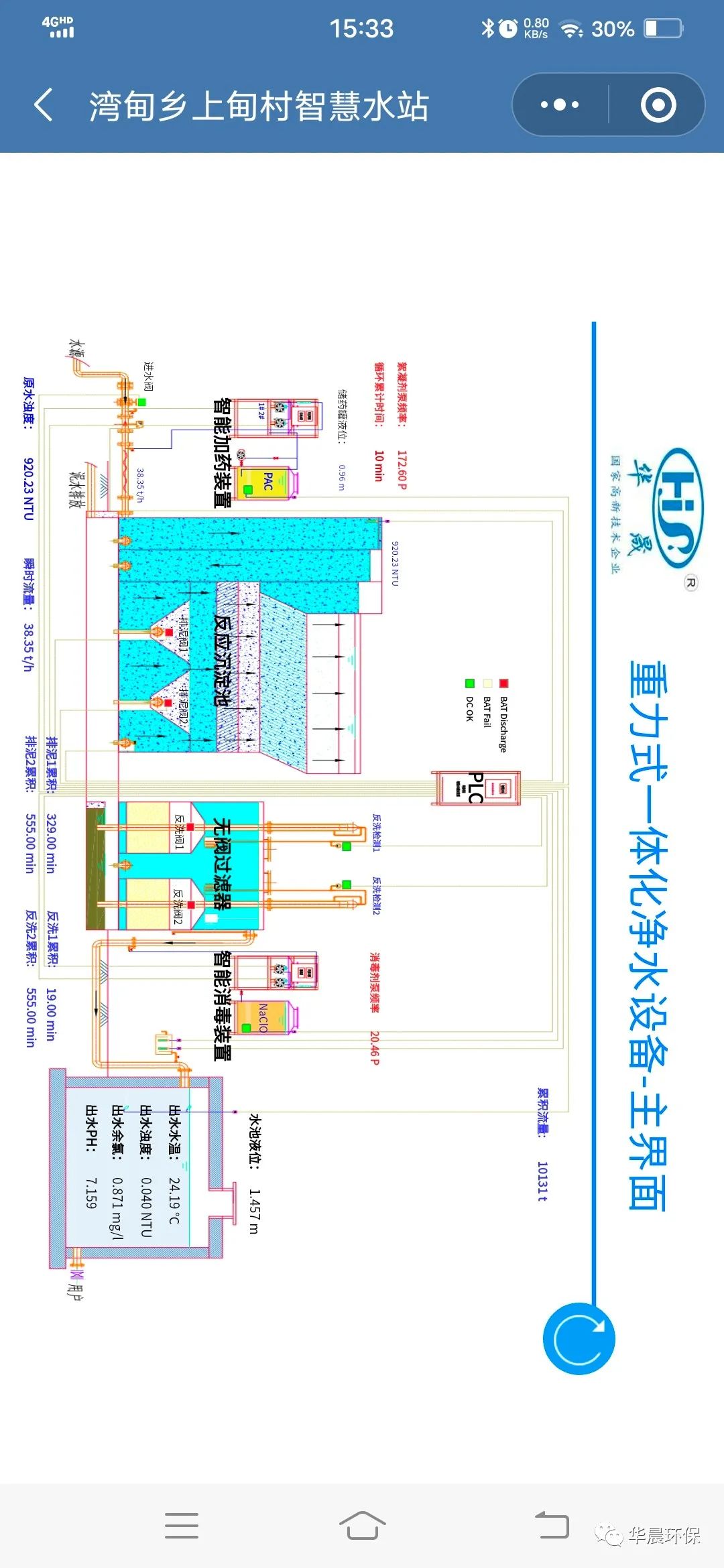 灣甸鄉上甸村智慧水站(圖7)